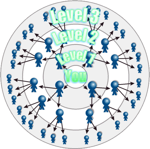 Network Levels, up to 7